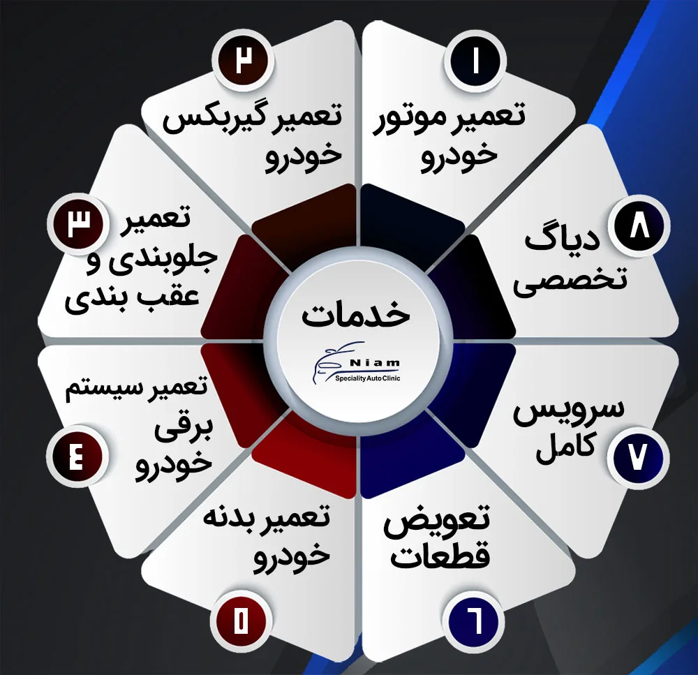 خدمات تعمیرگاه خودرو تعمیرات هیوندا کیا