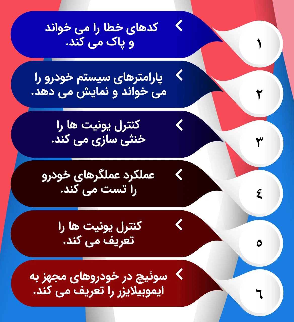 دیاگ هیوندای