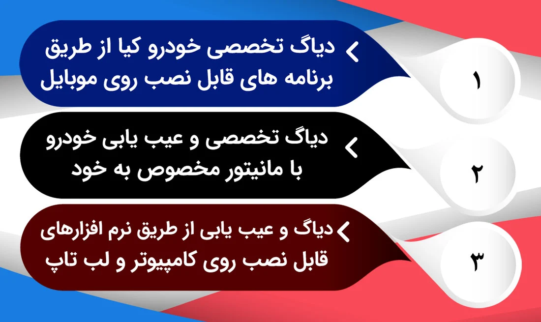 دیاگ خودرو کیا