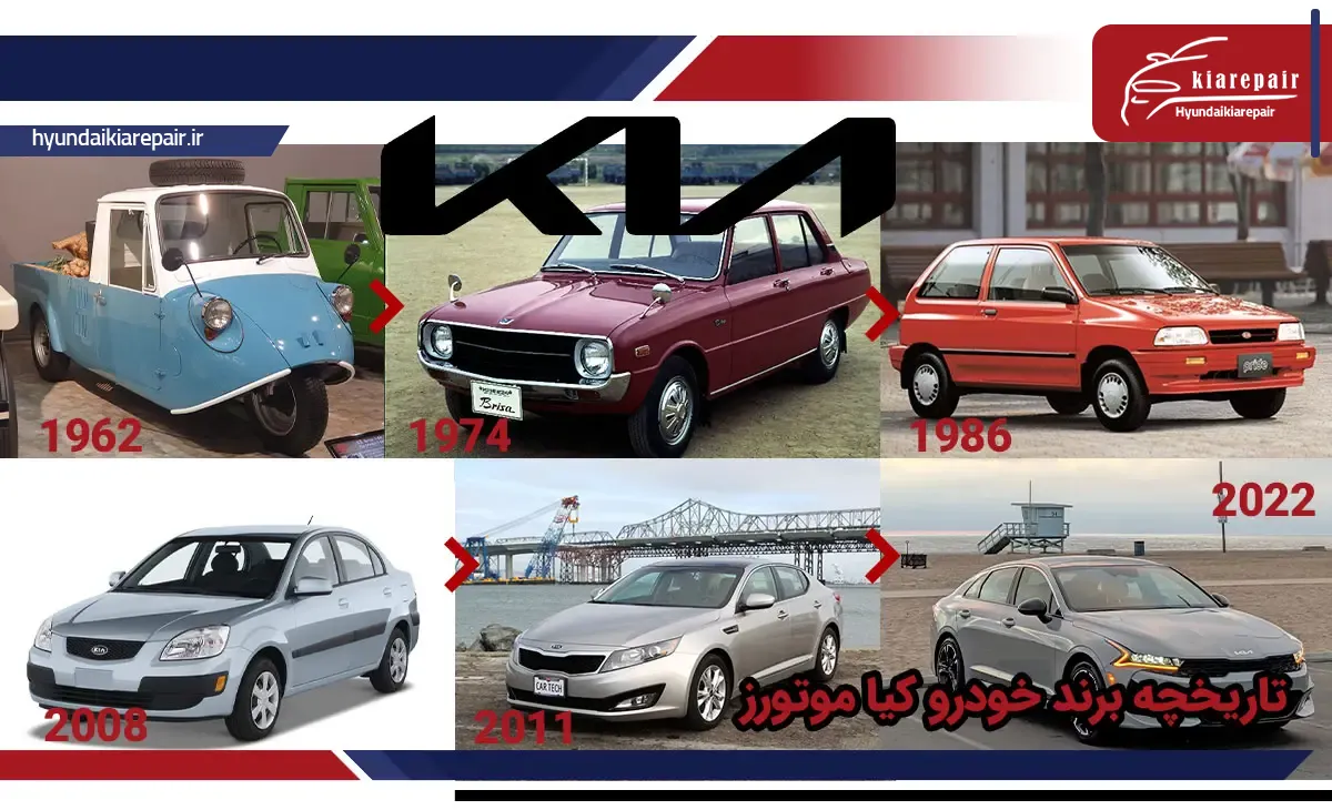 تاریخچه کیا موتورز