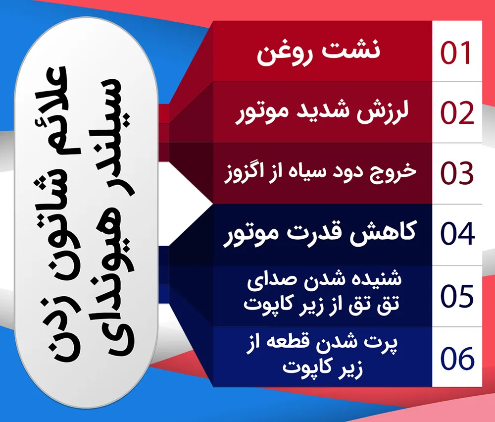 علائم شاتون زدن سرسیلندر هیوندای