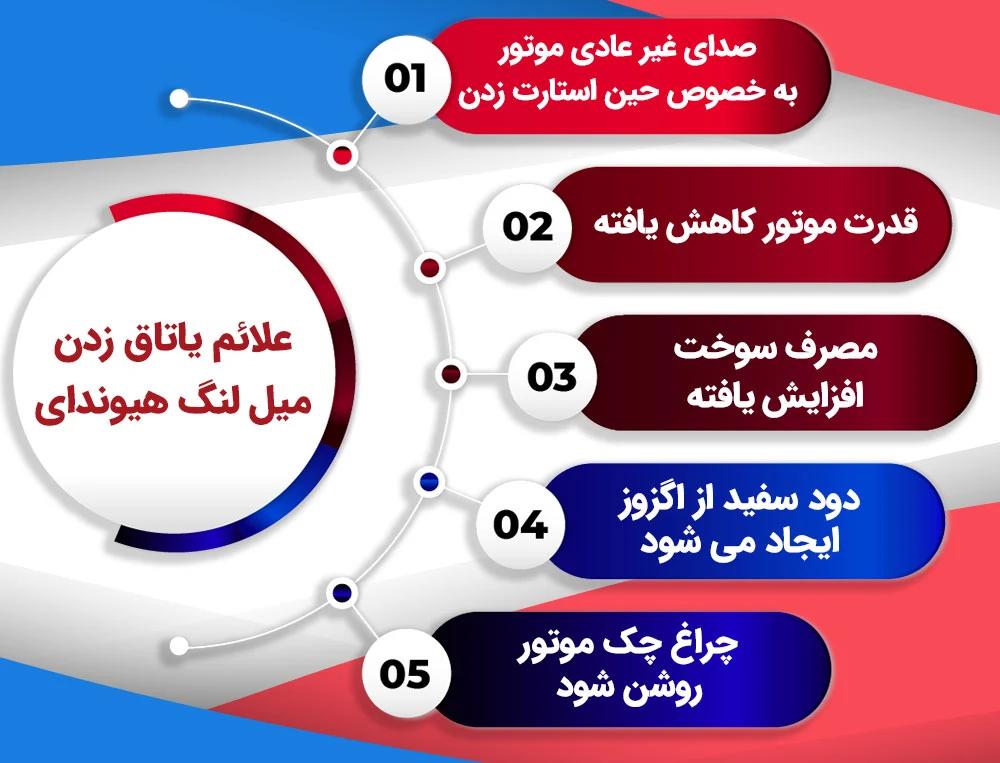 علائم یاتاقان میل لنگ هیوندای