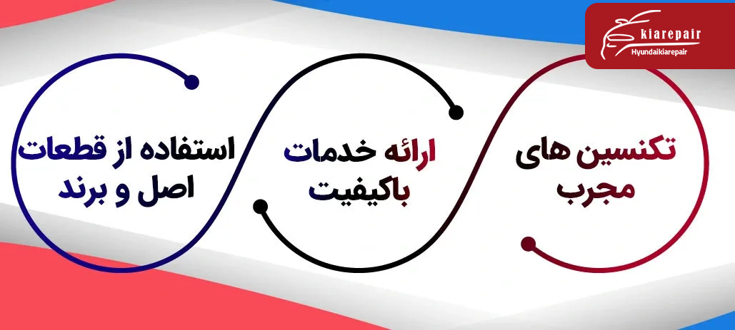 ویژگی های تعمیرگاه هیوندای