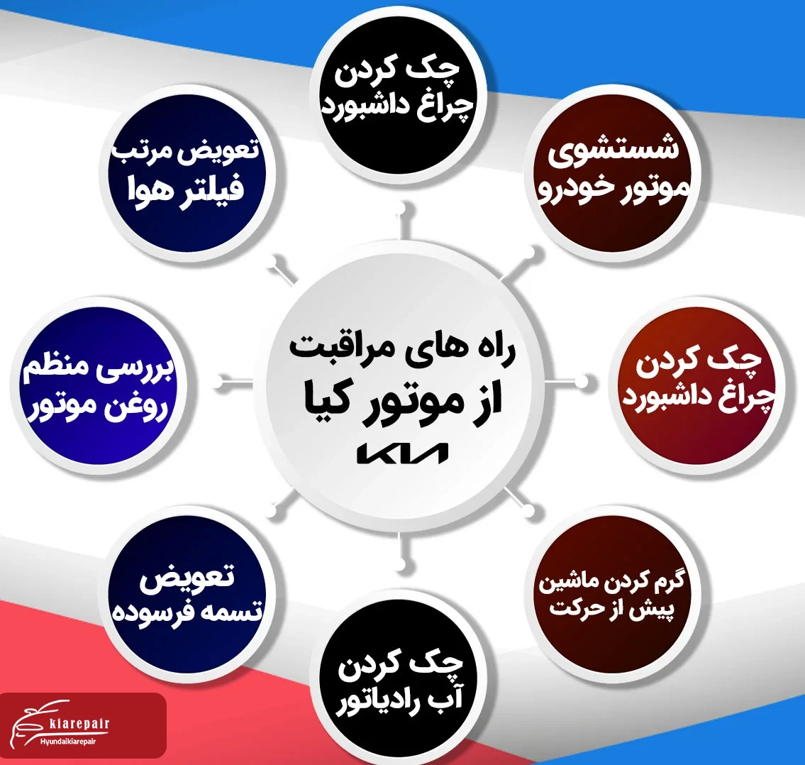 راه های مراقبت از خودرو کیا