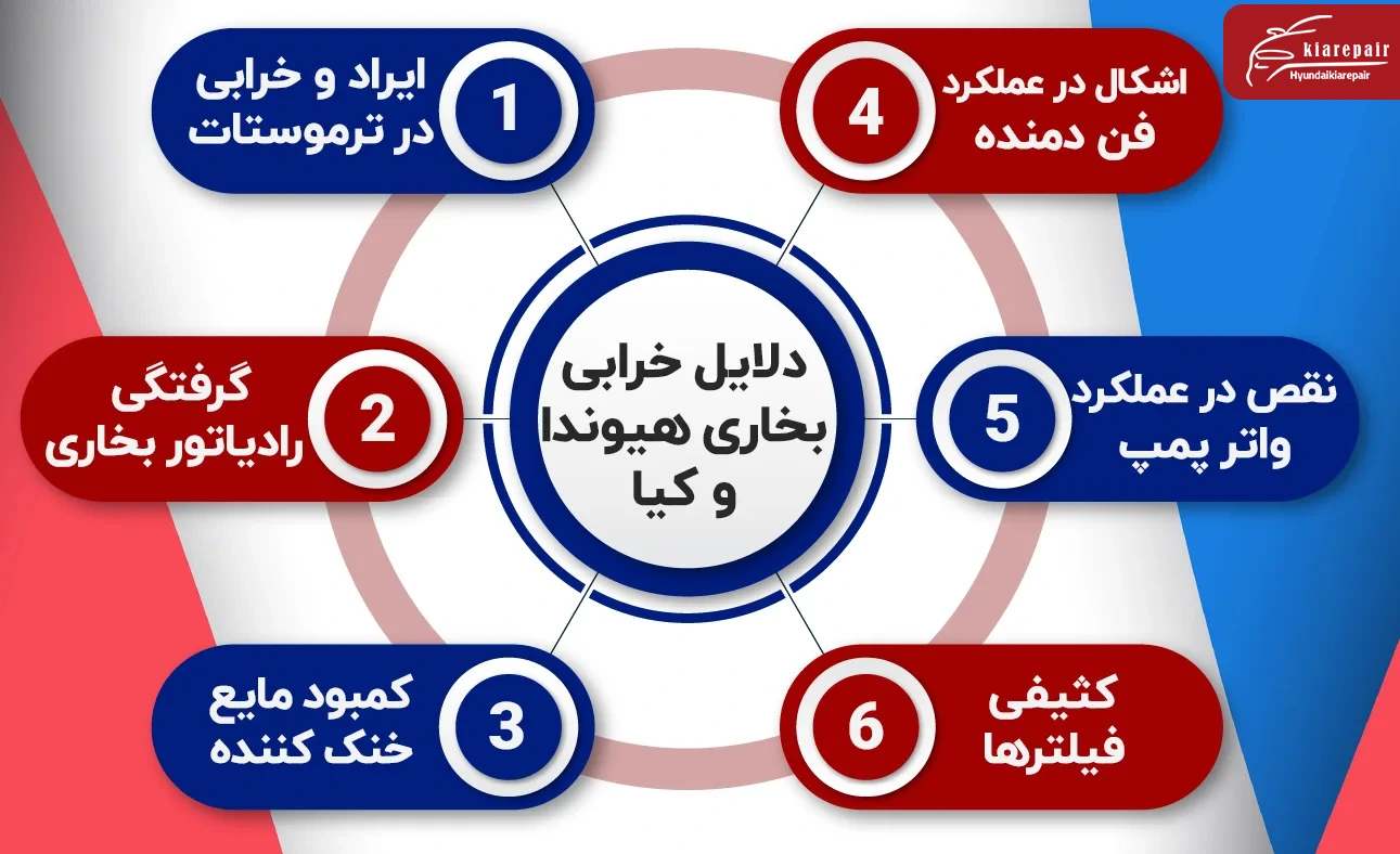 تعمیرات کولر و بخاری هیوندای و کیا