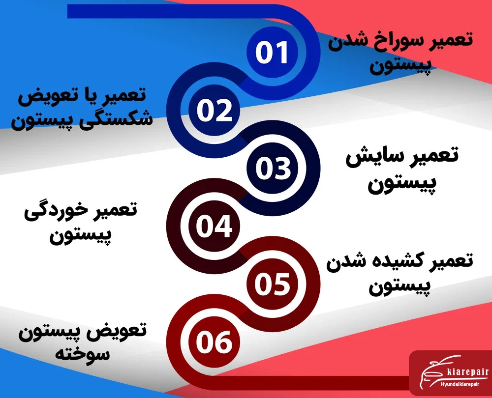 خدمات تعمیر پیستون هیوندای