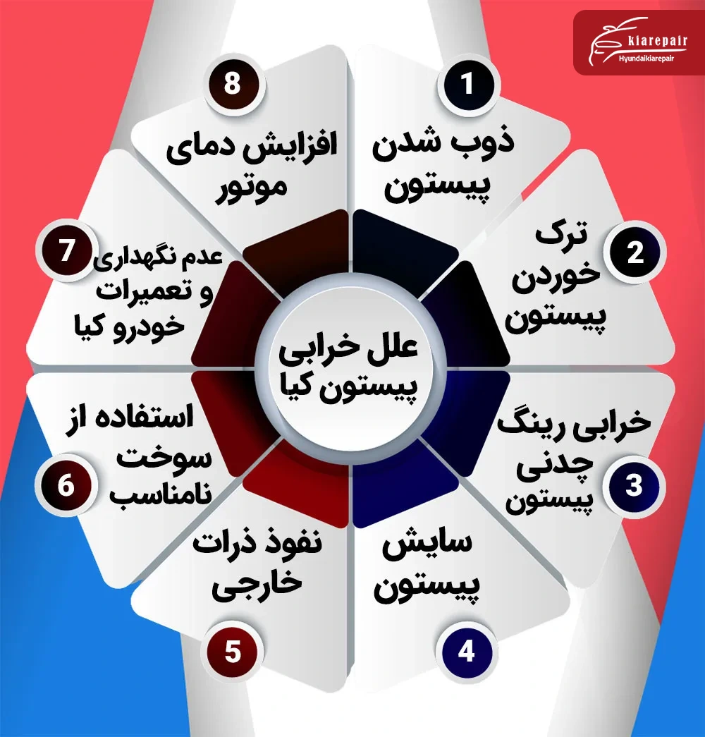 علت خرابی پیستون خودرو کیا